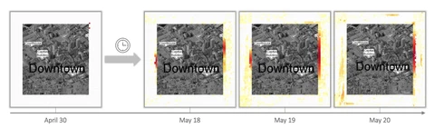 Ambient Grids: Maintain Context-Awareness via Aggregated Off-Screen Visualization