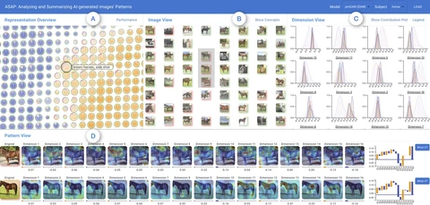 ASAP: Visual analytics for identifying and analyzing image patterns in AI-generated images