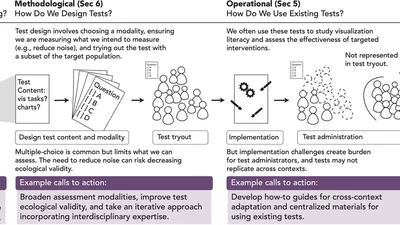 An Autoethnography on Visualization Literacy: A Wicked Measurement Problem featured image