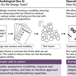 An Autoethnography on Visualization Literacy: A Wicked Measurement Problem