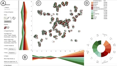 Sampling for Scalable Visual Analytics featured image