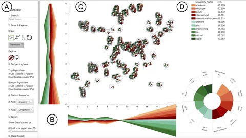 Spherical similarity explorer for comparative case analysis