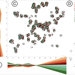 Spherical similarity explorer for comparative case analysis
