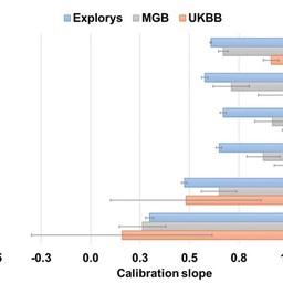 Prediction Performance And Fairness Heterogeneity In Cardiovascular Risk Models