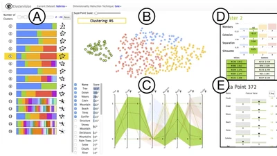 Clustervision: Visual Supervision of Unsupervised Clustering featured image