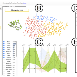 Clustervision: Visual Supervision of Unsupervised Clustering