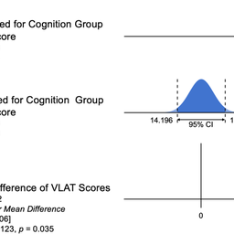 The Correlation between Users' Cognitive Characteristics and Visualization Literacy