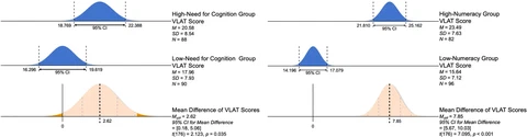 The Correlation between Users' Cognitive Characteristics and Visualization Literacy