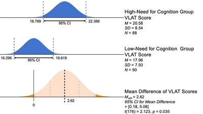 The Correlation between Users' Cognitive Characteristics and Visualization Literacy featured image