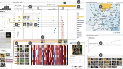 ConceptExplainer: Interactive Explanation for Deep Neural Networks from a Concept Perspective featured image