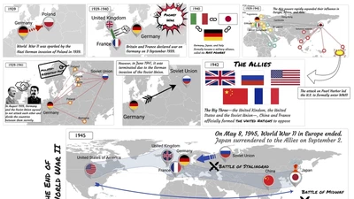 DG Comics: Semi-Automatically Authoring Graph Comics for Dynamic Graphs featured image