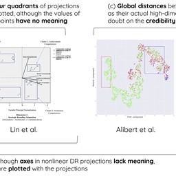 A Critical Analysis of the Usage of Dimensionality Reduction in Four Domains