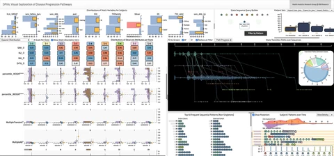 Progression Of Type 1 Diabetes From Latency To Symptomatic Disease Is Predicted By Distinct Autoimmune Trajectories