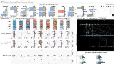 Progression Of Type 1 Diabetes From Latency To Symptomatic Disease Is Predicted By Distinct Autoimmune Trajectories featured image