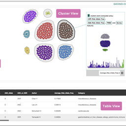 Geono-Cluster: Interactive Visual Cluster Analysis for Biologists