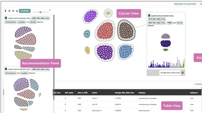 Geono-Cluster: Interactive Visual Cluster Analysis for Biologists featured image