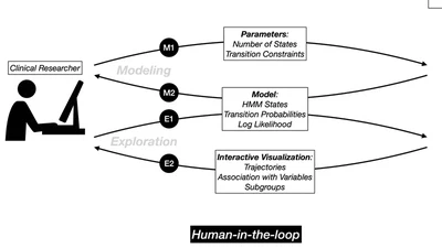 Modeling Disease Progression Trajectories from Longitudinal Observational Data featured image