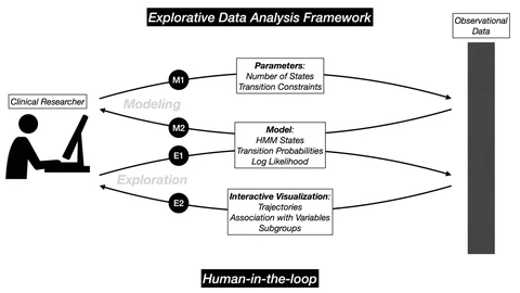 Modeling Disease Progression Trajectories from Longitudinal Observational Data