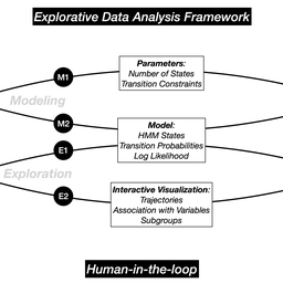 Modeling Disease Progression Trajectories from Longitudinal Observational Data