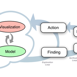 Knowledge Generation Model for Visual Analytics