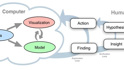 Knowledge Generation Model for Visual Analytics featured image