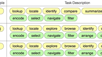 Off-Screen Visualization Perspectives: Tasks and Challenges featured image