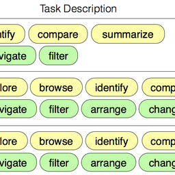 Off-Screen Visualization Perspectives: Tasks and Challenges