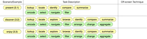 Off-Screen Visualization Perspectives: Tasks and Challenges