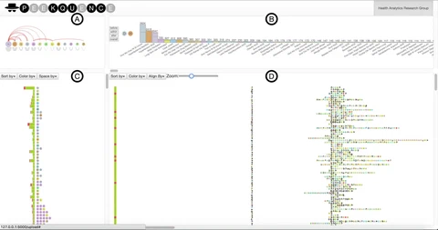 Peekquence: Visual Analytics for Event Sequence Data