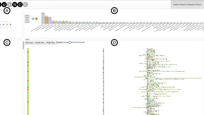 Peekquence: Visual Analytics for Event Sequence Data featured image
