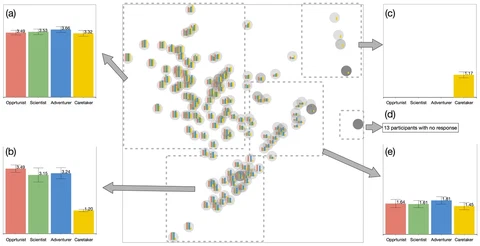 Personas in Online Health Communities