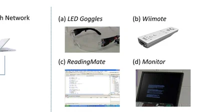 ReadingMate: The Effect of the Content Stabilizing Technique, Font Size, and Interline Spacing on the Letter-Counting Task Performance of Treadmill Runners featured image