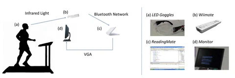 ReadingMate: The Effect of the Content Stabilizing Technique, Font Size, and Interline Spacing on the Letter-Counting Task Performance of Treadmill Runners