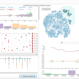 RetainVis: Visual Analytics with Interpretable and Interactive Recurrent Neural Networks on Electronic Medical Records