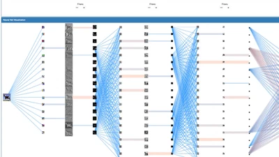 ReVACNN: Real-Time Visual Analytics for Convolutional Neural Network featured image