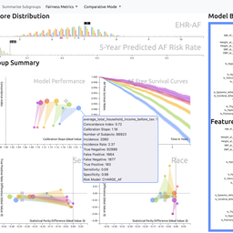 RMExplorer: A Visual Analytics Approach to Explore the Performance and the Fairness of Disease Risk Models on Population Subgroups