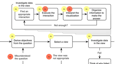 Visual Analytic Roadblocks for Novice Investigators featured image