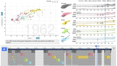 Roslingifier: Semi-Automated Storytelling for Animated Scatterplots featured image