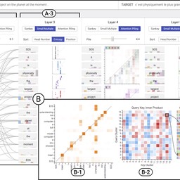 SANVis: Visual Analytics for Understanding Self-Attention Networks