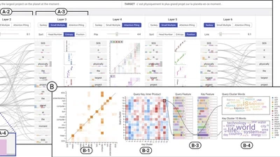 SANVis: Visual Analytics for Understanding Self-Attention Networks featured image