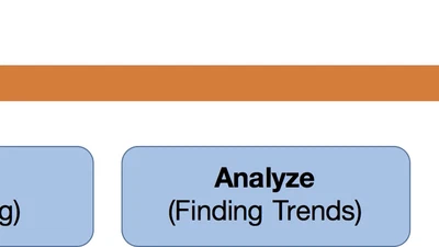 Towards a Taxonomy for Evaluating User Engagement in Information Visualization featured image