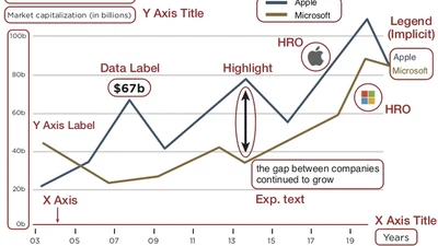 Thumbnails for Data Stories: A Survey of Current Practices featured image