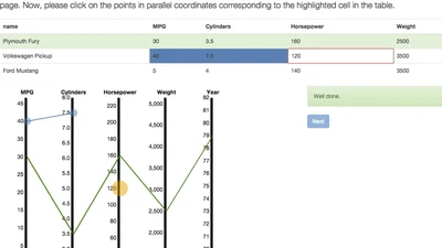 A Comparative Evaluation on Online Learning Approaches using Parallel Coordinate Visualization featured image