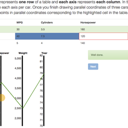 A Comparative Evaluation on Online Learning Approaches using Parallel Coordinate Visualization