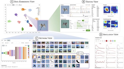 VATUN: Visual Analytics for Testing and Understanding Convolutional Neural Networks