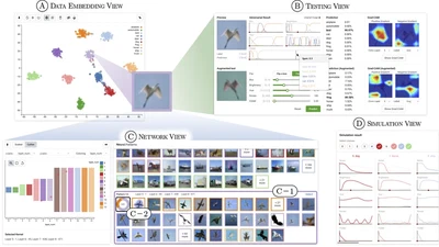VATUN: Visual Analytics for Testing and Understanding Convolutional Neural Networks featured image
