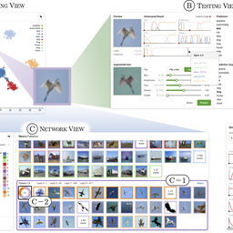 VATUN: Visual Analytics for Testing and Understanding Convolutional Neural Networks