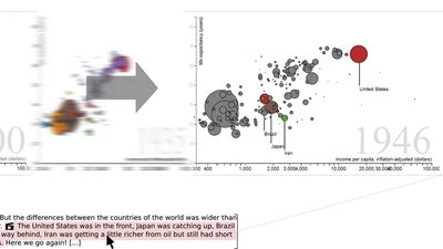 VisJockey: Enriching Data Stories through Orchestrated Interactive Visualization featured image