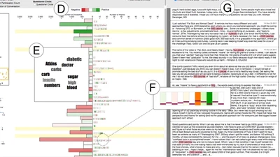 VisOHC: Designing Visual Analytics for Online Health Communities featured image