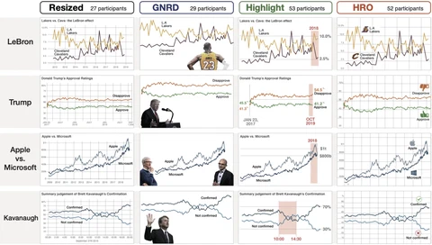 Towards Visualization Thumbnail Designs that Entice Reading Data-driven Articles